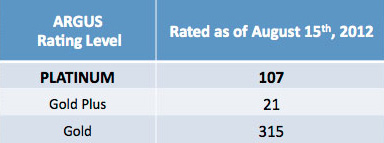 blog-argus-rating-table